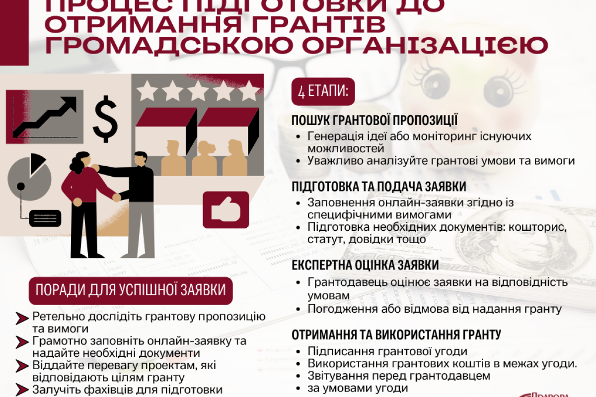 Як отримати міжнародний грант для української громадської організації: кроки та рекомендації